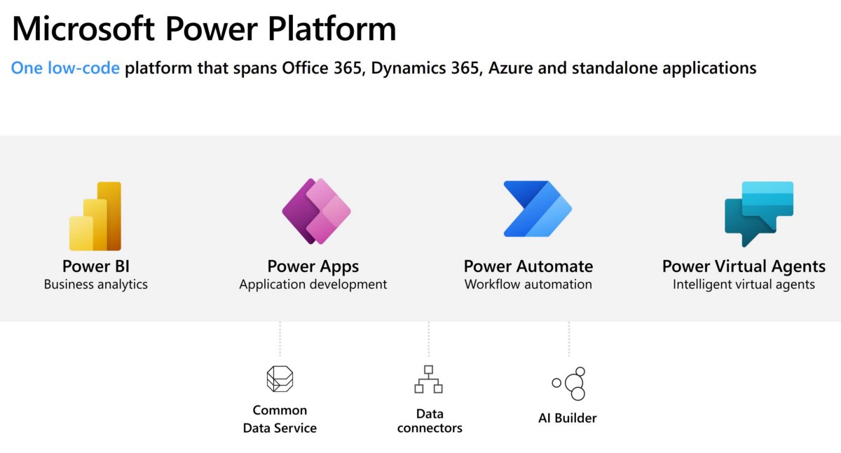 Microsoft Power Platform